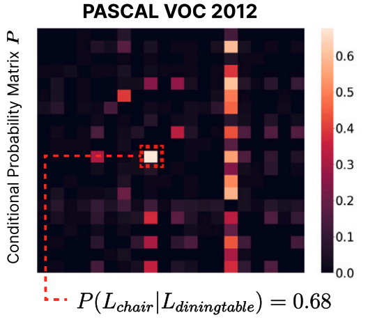Curriculum Learning with Class-label Composition for Weakly Supervised Semantic Segmentation