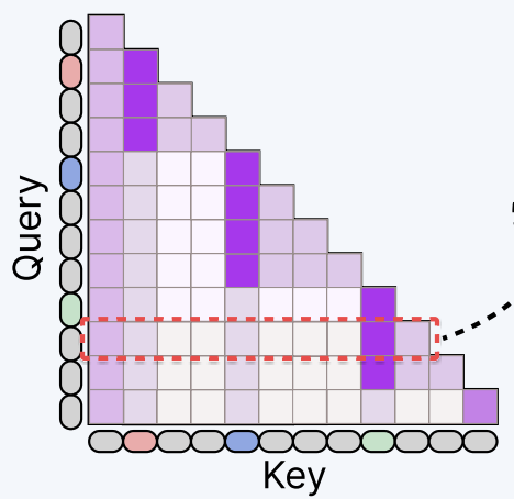 Enhancing Multi-Image Understanding through Delimiter Token Scaling