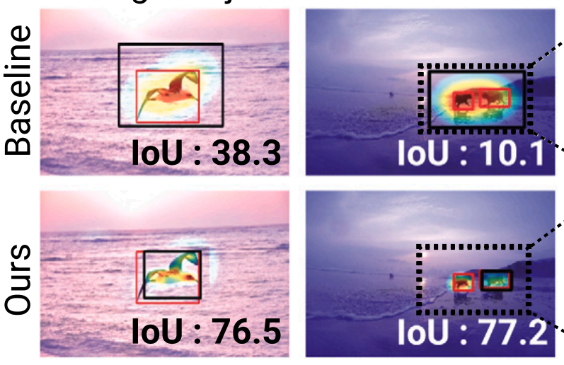 Small Object Matters in Weakly Supervised Object Localization